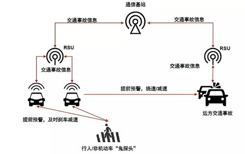 中金研究 汽車行業(yè)迎來新趨勢，車聯(lián)網(wǎng)技術(shù)引領(lǐng)產(chǎn)業(yè)大變革